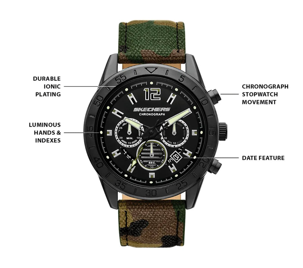 GRN